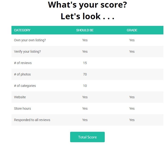 Local-Marketing-Review