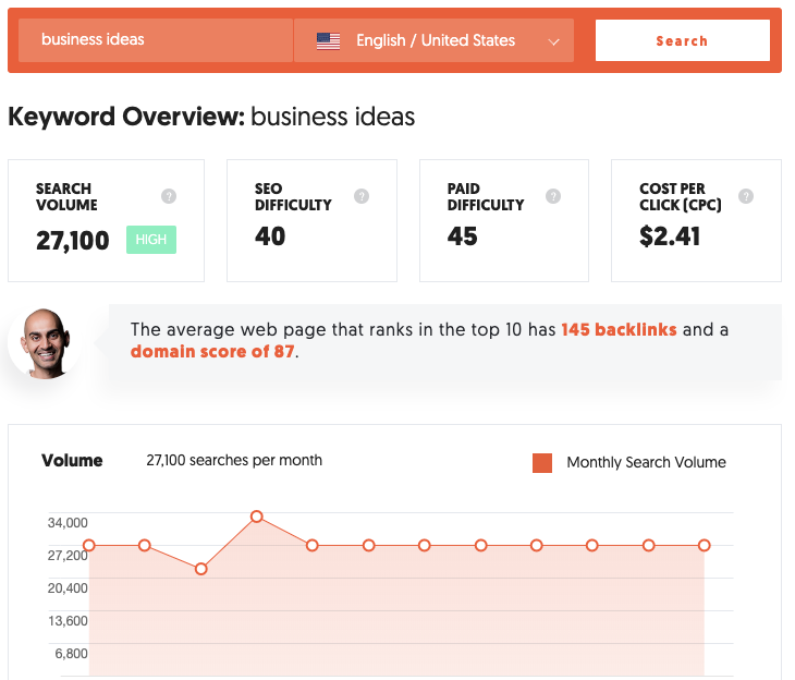 Use long-tail keywords to boost your SEO